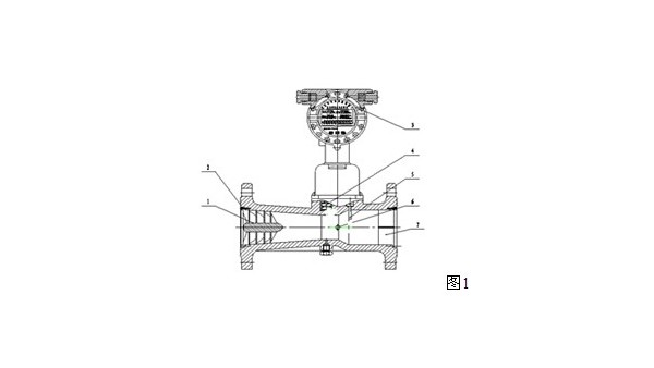對(duì)于天然氣用旋進(jìn)漩渦流量計(jì)來測量所必要具備的三大要素 耐心看